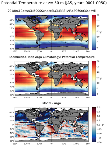 JAS Model potential temperature compared with Argo observations
