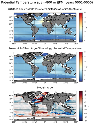 JFM Model potential temperature compared with Argo observations