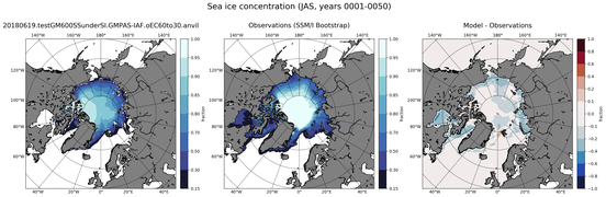 JAS Climatology Map of Northern-Hemisphere Sea-Ice Concentration
