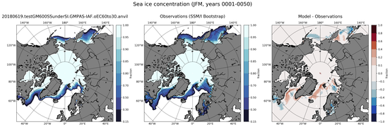 JFM Climatology Map of Northern-Hemisphere Sea-Ice Concentration