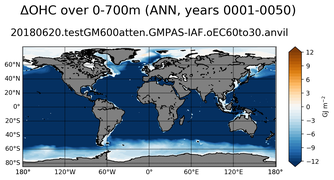 ANN Anomaly in Ocean Heat Content over 0-700m