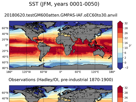 Global Sea Surface Temperature