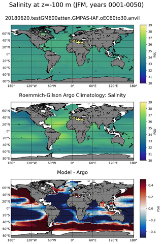 JFM Model Salinity compared with Argo observations