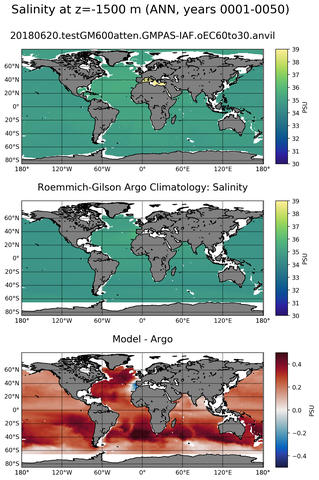 ANN Model Salinity compared with Argo observations