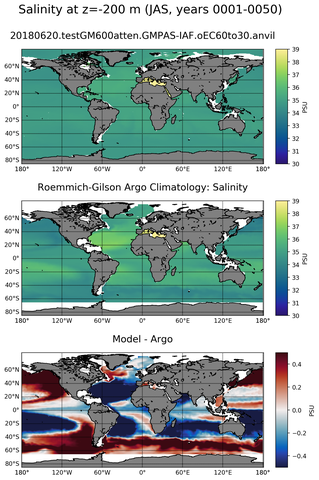 JAS Model Salinity compared with Argo observations