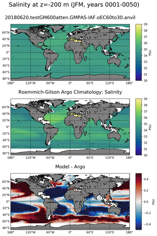 JFM Model Salinity compared with Argo observations
