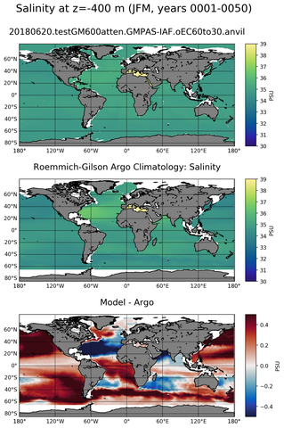 JFM Model Salinity compared with Argo observations