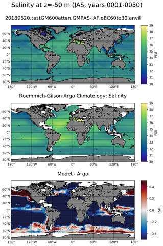 JAS Model Salinity compared with Argo observations