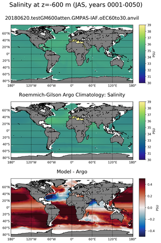 JAS Model Salinity compared with Argo observations