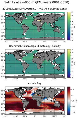 JFM Model Salinity compared with Argo observations