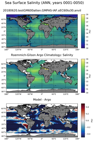 ANN Model Salinity compared with Argo observations