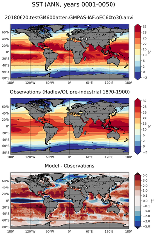 ANN Mean Sea Surface Temperature