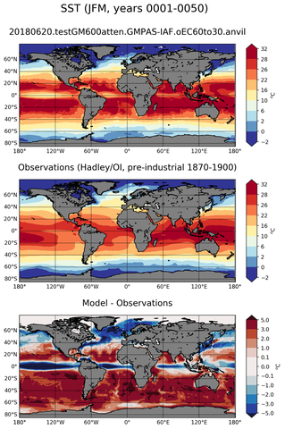 JFM Mean Sea Surface Temperature