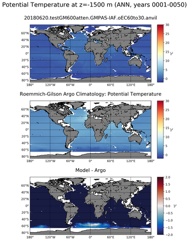 ANN Model potential temperature compared with Argo observations