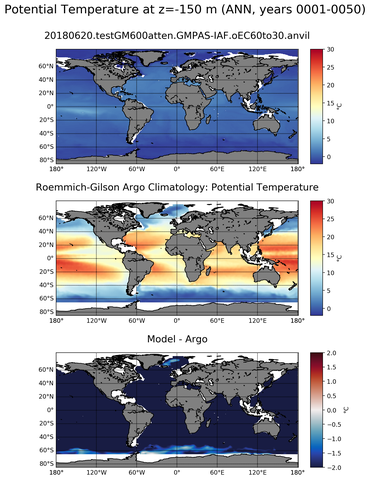 ANN Model potential temperature compared with Argo observations