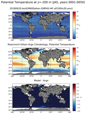 JAS Model potential temperature compared with Argo observations