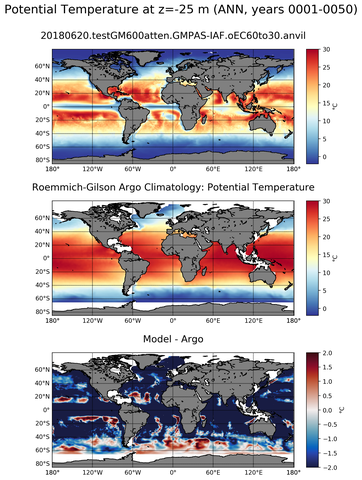ANN Model potential temperature compared with Argo observations