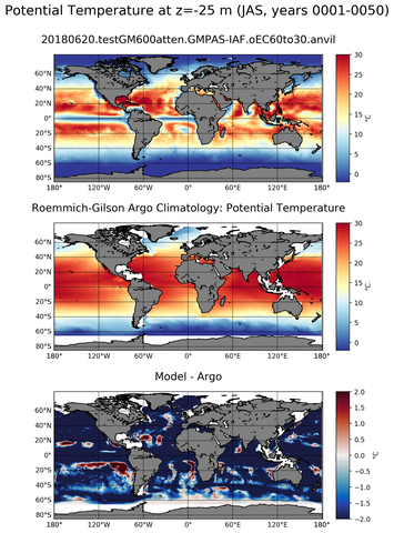 JAS Model potential temperature compared with Argo observations