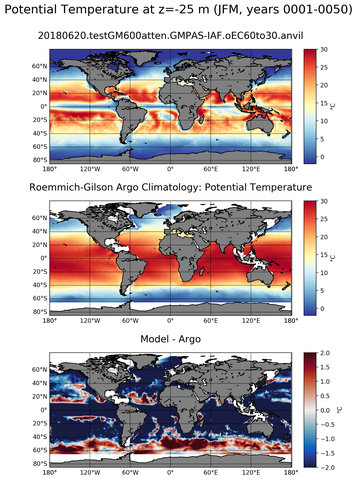 JFM Model potential temperature compared with Argo observations