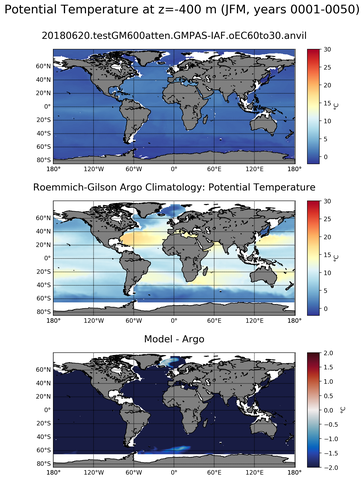 JFM Model potential temperature compared with Argo observations