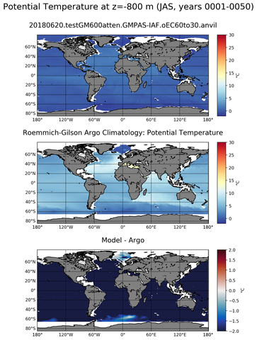 JAS Model potential temperature compared with Argo observations