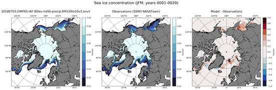 JFM Climatology Map of Northern-Hemisphere Sea-Ice Concentration