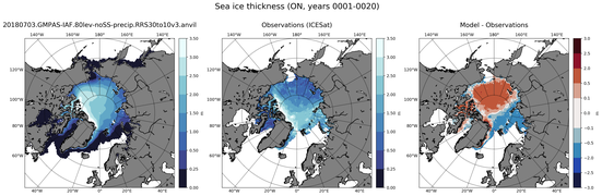 ON Climatology Map of Northern-Hemisphere Sea-Ice Thickness.