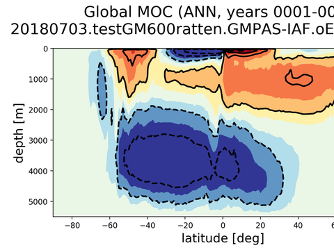 Meridional Overturning Streamfunction