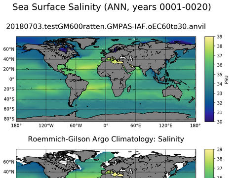 Global Argo Salinity