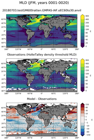 JFM Mean Mixed-Layer Depth