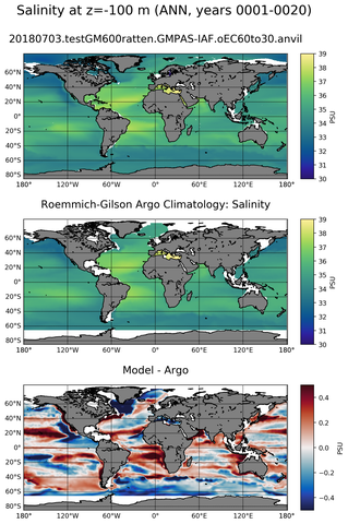 ANN Model Salinity compared with Argo observations