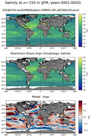 JFM Model Salinity compared with Argo observations