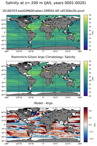 JAS Model Salinity compared with Argo observations