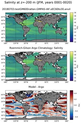 JFM Model Salinity compared with Argo observations