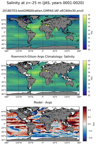 JAS Model Salinity compared with Argo observations
