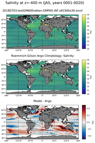 JAS Model Salinity compared with Argo observations