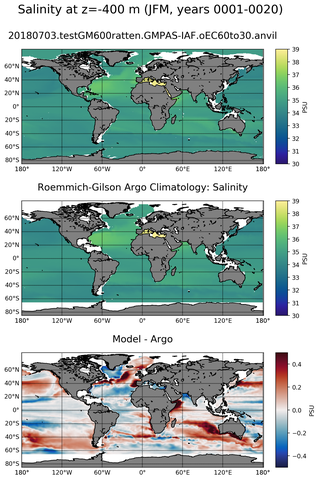 JFM Model Salinity compared with Argo observations