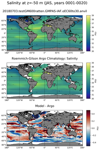 JAS Model Salinity compared with Argo observations