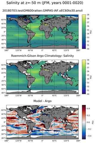 JFM Model Salinity compared with Argo observations