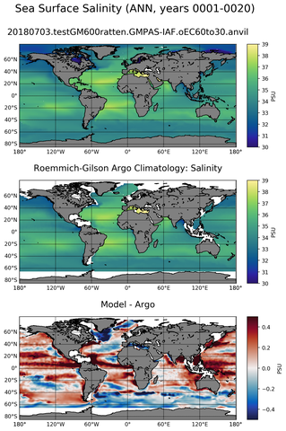 ANN Model Salinity compared with Argo observations