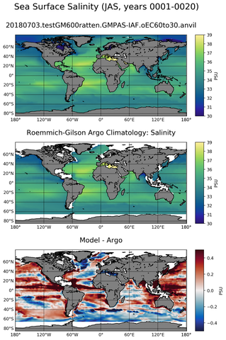 JAS Model Salinity compared with Argo observations