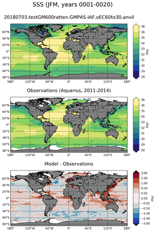 JFM Mean Sea Surface Salinity