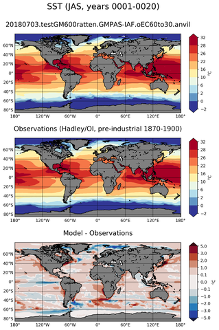 JAS Mean Sea Surface Temperature