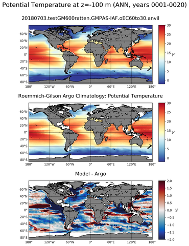 ANN Model potential temperature compared with Argo observations