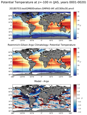JAS Model potential temperature compared with Argo observations