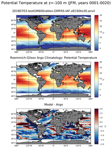 JFM Model potential temperature compared with Argo observations