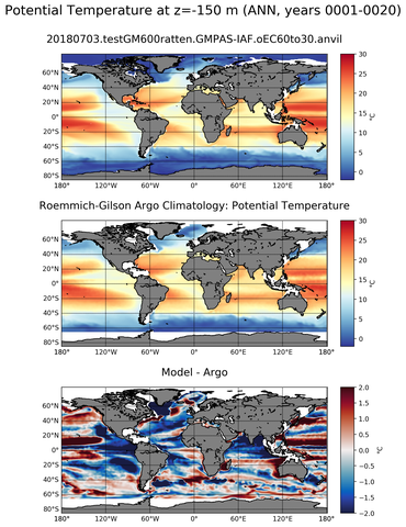 ANN Model potential temperature compared with Argo observations