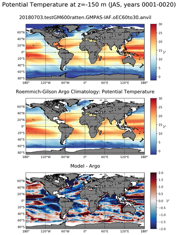 JAS Model potential temperature compared with Argo observations