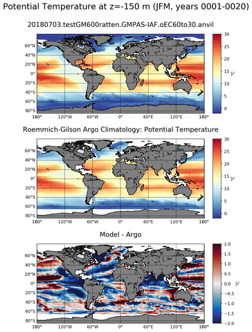 JFM Model potential temperature compared with Argo observations