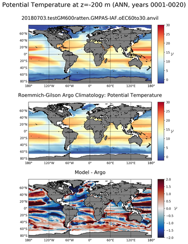 ANN Model potential temperature compared with Argo observations